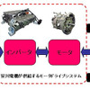 安川電機が供給するモータドライブシステム