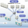 スーパーコンピュータシステムの概要