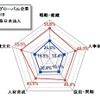 NTTデータ経営研究所調査結果