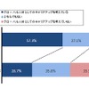 NTTデータ経営研究所調査結果