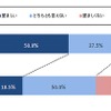 NTTデータ経営研究所調査結果