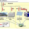 実証運転の概念図