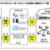 「プレクスキャム ER-X3シリーズ」を活用した構成のイメージ図