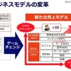 KDDI ビネスモデルの変革
