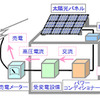 屋根据え付け型（ルーフトップ型）太陽光発電システムの概念図