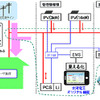 スマートエネルギーシステムの構成図
