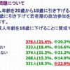 成人年齢を18歳に下げることについて