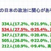 今の日本の政治について
