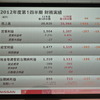 日産2012年度第1四半期決算会見