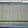 日本ミシュランタイヤのブランド戦略概要