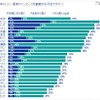 ロンドン5輪を観戦する予定ですか