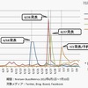 タブレット端末、および電子書籍リーダー端末のクチコミ数推移（日別）