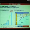 Xiの推進。2012年度末までに基地局2万1000局、カバー率70％で、1000万契約以上を目指す