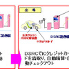 駐車料金自動支払いシステム…ICクレジットカード対応ETCで