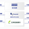 佐川急便 商品回収・返金サービス