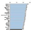 顧客満足度ランキング 業界平均以上ブランド