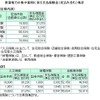 さすがは自動車王国、だから東海豪雨の被害も…