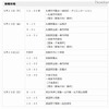 開催日程