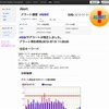 Alert機能イメージ画面