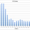 三浦所有のプリウスPHV燃費データ最新版