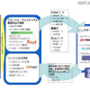 新会社のサービス提供イメージ