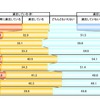 SNSごとの利用満足度