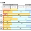 情報収集についての関心
