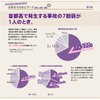 事故の7割が1人のとき