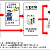 情報提供の仕組み