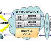 TRIAS/TR-SaaS for Smartphone サービスイメージ