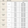 第94回全国高等学校野球選手権大会　大会日程