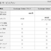 「Exchange Online」の価格表