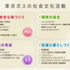 東京ガスの社会文化活動