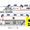 三菱電機 駅舎補助電源装置