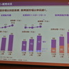 ヤマハ発動機2012年12月期第2四半期決算会見