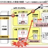 7月25日に発生した事象の概要