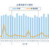 企業倒産月次推移
