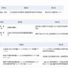 2012年度教育関係共同利用拠点認定一覧