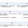 2012年度教育関係共同利用拠点認定一覧