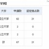 2009年度から2012年度までの認定状況（大学別）