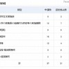 2009年度から2012年度までの認定状況（類型別）