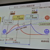 スズキ低燃費化技術発表会