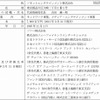 「ソネットエンタテインメント」の概要（一部）