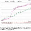 国際的なスポーツイベントに関するツイートの拡散の分析図