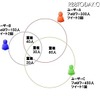 リーチ×フリークエンシー集計のロジック（ツイートの関係図）