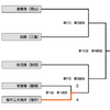 組み合わせ表