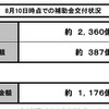 エコカー補助金、8月10日までの申請状況