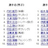 グーグルにより検索された競技名・日本選手名ランキング