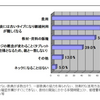 導入できない理由、eラーニング戦略研究所