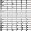 CWUR、世界大学ランキング（第30位〜第59位）